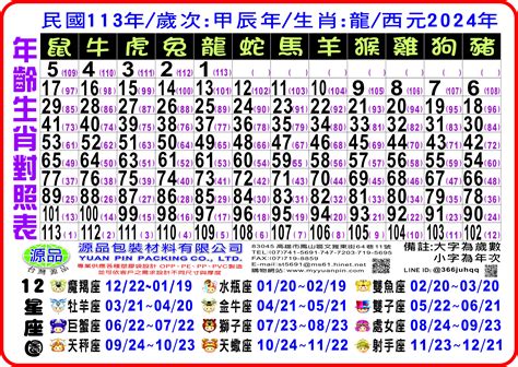 86年次生肖屬什麼|生肖、歲次、年代歸類對照 – 民國元年 至 民國120年 